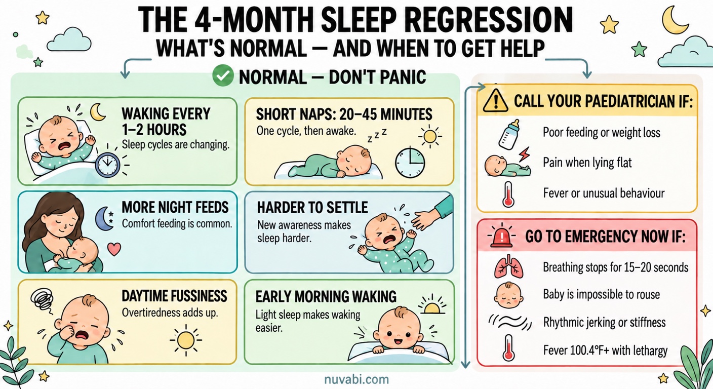 The 4-month sleep regression: what's normal and when to get help — infographic by Nuvabi